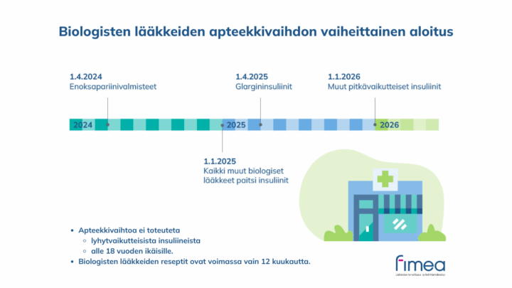 Biologisten lääkkeiden lääkevaihto