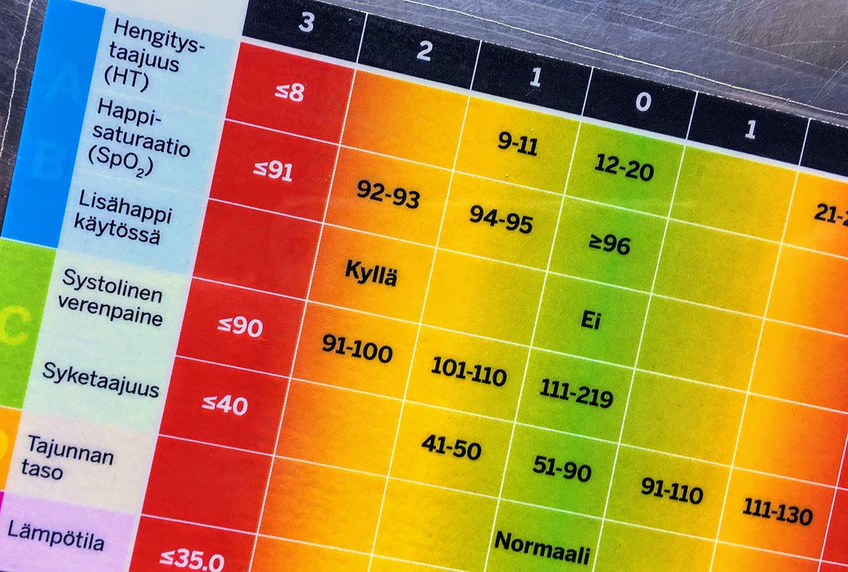 NEWS-asteikko peruselintoimintojen arviointiin potilailla